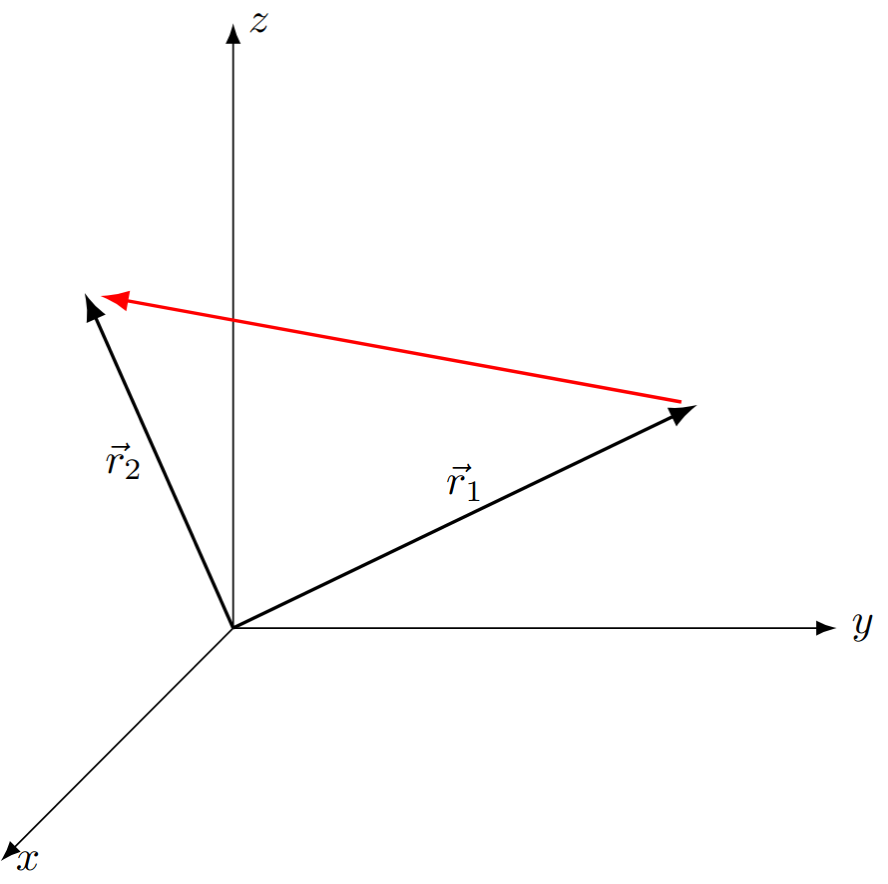 Displacement between two points described by the vectors $\vec{r}_2$ and $\vec{r}_1$