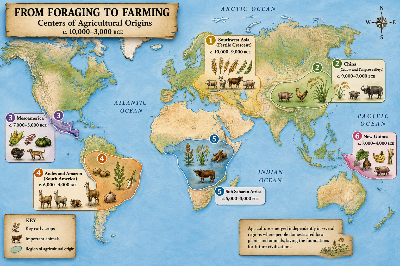 Development of agriculture across the world.