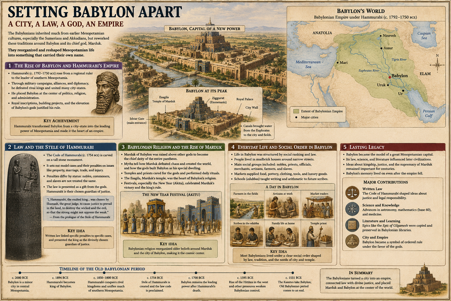 Map of Babylon.
