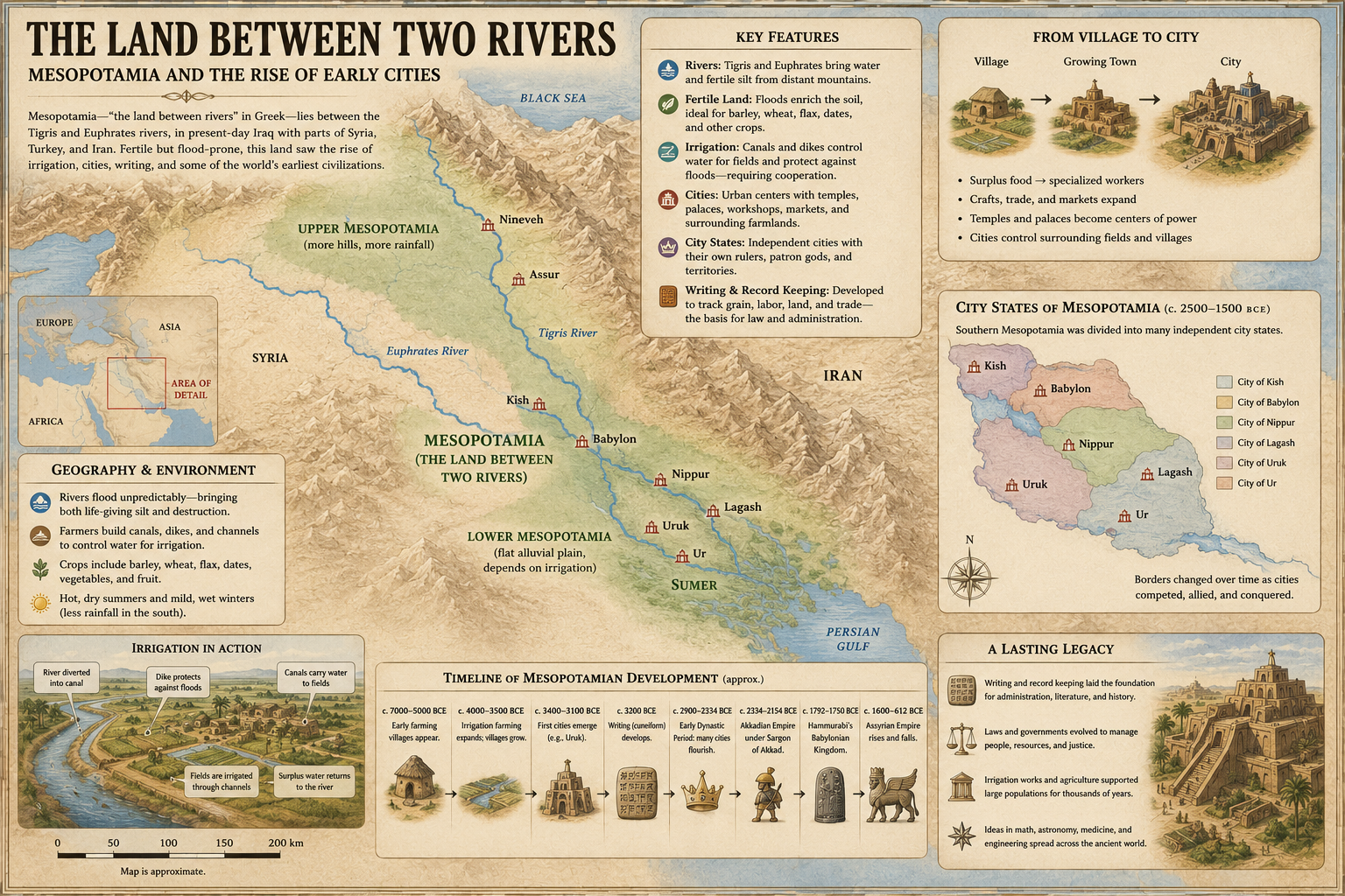 Map and achievements of Mesopotamia.